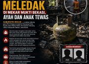 Ledakan Gas LPG 3 Kg di Cikarang Utara: 2 Meninggal Dunia, 4 Luka-Luka